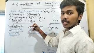 composition of blood  component of blood type of blood [upl. by Akemeuwkuhc]