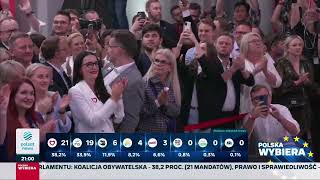 Polsat News HD  Sondażowe Wyniki Wyborów do Europejskiego Parlamentu 2024  9062024 [upl. by Prevot158]