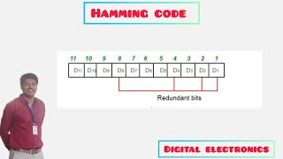 hamming code for Error detection and correction SECDECD [upl. by Yran]