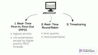 linux cpu scheduling repeat [upl. by Kauffmann]