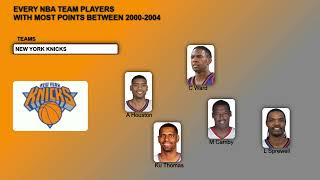 NBA Teams Best Pointers Between 20002004 [upl. by Annahsohs]