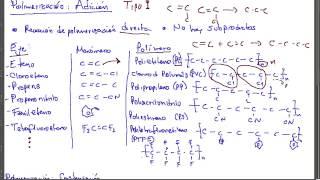 Adición de Polímeros introducción [upl. by Farr155]
