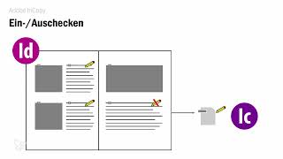 1 video incopy et flux de travail possibles [upl. by Balf]