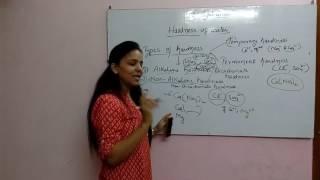 Types of hardnesslecture 2by Anu sambyal [upl. by Aisined]