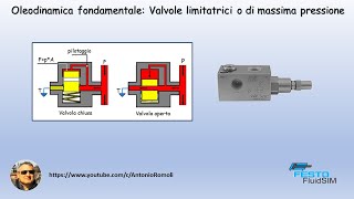 Oleodinamica di base Valvola limitatrice o di massima pressione [upl. by Ydnew73]