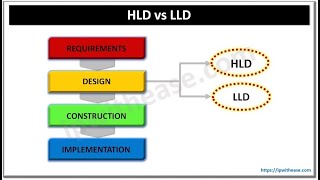 HLD vs LLD comparison highlevel lowleveldesign networkdesign networkengineer [upl. by Neersan610]