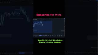 👻 Wyckoff Simplified Distribution Price Action Structure Trading Strategy [upl. by Chadbourne684]