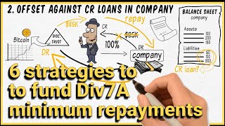 Division 7A  6 Strategies to deal with minimum yearly repayments [upl. by Jehias]