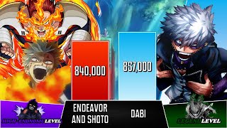 Endeavor and Todoroki Vs Dabi  My Hero Academia POWER LEVELS  BrilaScale [upl. by Ij]