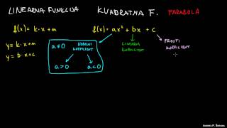 Kvadratna funkcija  teme [upl. by Tierney594]