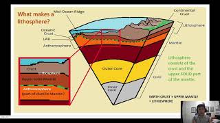 Earths Lithosphere for Grade 10 Part 1 [upl. by Sunny101]