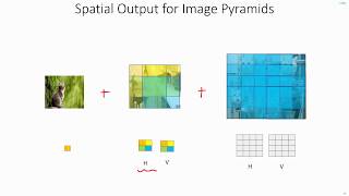 C 54  Overfeat Intuition  ImportantDont skip  CNN  Object Detection  Machine learning  EvODN [upl. by Alexei]