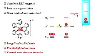 Basic Introduction to Photoredox catalysis [upl. by Nylevol]