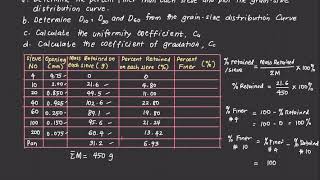 Soil Sieve Analysis [upl. by Love]