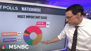 ‘It’s about to get real’ Steve Kornacki gives an update from the big board [upl. by Hotchkiss]