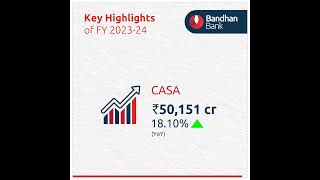 Key Highlights of Bandhan Bank Q4 FY 202324 [upl. by Aivatal607]