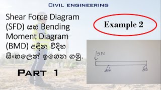 How to draw Shear Force Diagram and Bending Moment Diagram Sinhala  Example 2  PART 1 [upl. by Anasus]