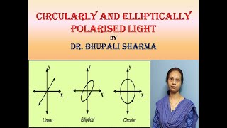 OPTICS  CIRCULARLY AND ELLIPTICALLY POLARISED LIGHT [upl. by Anitnamaid]