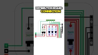 Distribution Board connection electrical work shorts electrician electriciantips [upl. by Estrin]