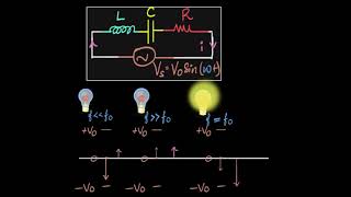 LCR resonance amp resonant frequency  AC  Physics  Khan Academy [upl. by Rexana220]