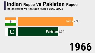 Indian Rupee vs Pakistan Rupee 19672024 [upl. by Malloch]