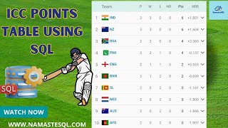 ICC Cricket World Cup 2023 Points Table using SQL  Aam vs Mentos Life [upl. by Lenor]