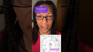 Pisces Lunar Eclipse Transit  How to Calculate Aspects to Your Birth Chart Using astroseek [upl. by Darcie]