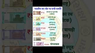 भारतीय नोटों पर छपी तस्वीरें ll generalknowledge indianrupee gk gkquiz shorts gknowlages [upl. by Notsnorb]