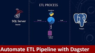 Getting started with Dagster  Create Python ETL  Orchestrate ETL Pipelines with Dagster [upl. by Brunhilde]