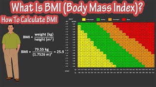 How To Calculate BMI Formula  What Is BMI  BMI Body Mass Index Chart Explained [upl. by Avan811]