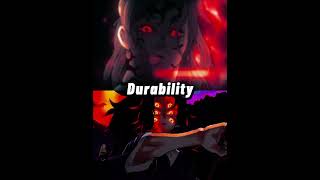 Kokushibo Full Power VS Muzan 4th Drug Demon Slayer 4K demonslayer anime kokushibo muzan [upl. by Dnalrag642]