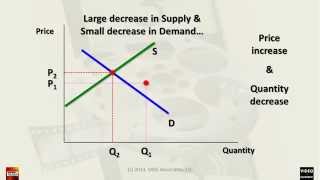 Understanding Supply and Demand Equilibrium Change in 32 min CC  GenEcon 3 [upl. by Iluj]