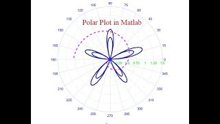 Draw Polar plot in matlab [upl. by Margaretha]