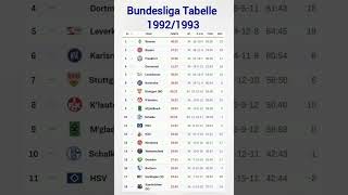 Bundesliga Tabelle 19921993 [upl. by Jeritah213]