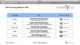 Understanding PHP MySQL HTML and CSS and their Roles in Web Development  CodersCult Webinar 001 [upl. by Eirojram]