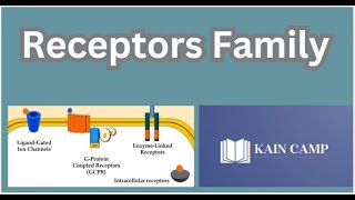 Receptor Families Key Players in Cellular Communication [upl. by Marylou193]