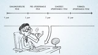 Windesheim kennisclip  De theorie van Piaget [upl. by Eeram]