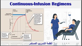 ContinuousInfusion Regimens أنظمة التسريب المستمر [upl. by Clerc]