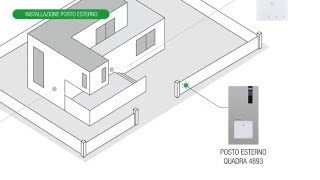 COMELIT TUTORIAL IT Installazione e programmazione generale Kit Quadra 2 fili [upl. by Radcliffe]