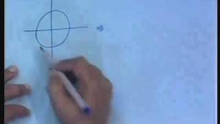 Lecture  3 Limit Cycles [upl. by Roselle]