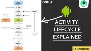 2Android Activity Lifecycle Explained Android studio tutorial [upl. by Parsons]