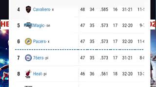 THE NEW STANDING NBA TABLE 20242025 [upl. by Lahtnero]