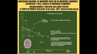 Microeconomía II Oligopolio el modelo Cournot Cournot con colusión [upl. by Durham182]