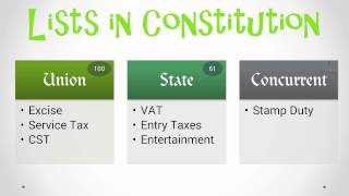 Why Constitutional Amendment Bill for GST in India [upl. by Brook208]