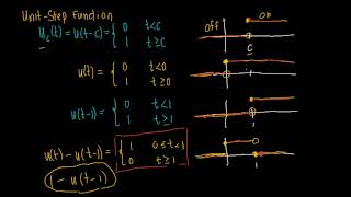 Solving IVP using Laplace Transform of a Piecewise Function and Unit Step Function [upl. by Granoff967]