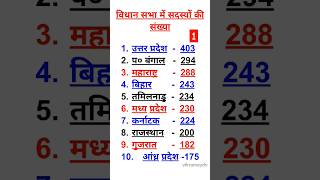 01लोकसभा व राज्यसभा सीटें भारत के सभी राज्यों के लोकसभा सीटेंLok Sabha seats of all states of India [upl. by Werna453]