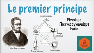 Premier principe de la thermodynamique [upl. by Tlaw]