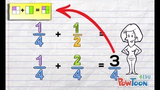 Adding Fractions with Different Denominators [upl. by Bully]