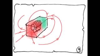 Elektromagnetismus 1 mit Worten [upl. by Wymore799]