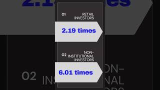 BAJAJ HOUSING FINANCE IPO UPDATE  SUBSCRIPTION STATUS [upl. by Ynaffat]